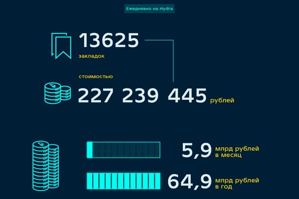 Кракен магазин даркнет