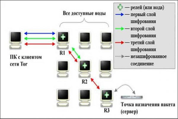 Kraken darknet это что такое