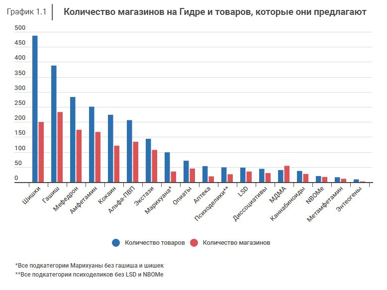 Kraken россия